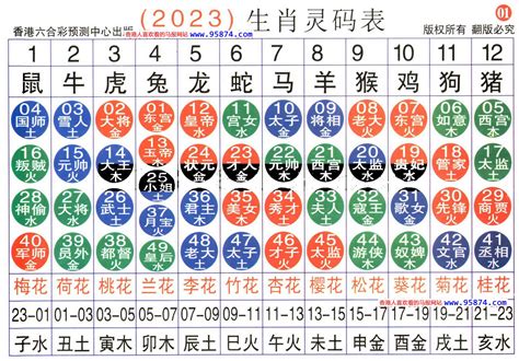 六合生肖表2023|2023年【六合彩生肖号码】属性知识对照表